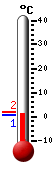 Attualmente: -1.7, Max: -0.3, Min: -3.1