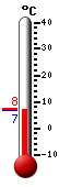 Attualmente: 10.2, Max: 10.4, Min: 9.4