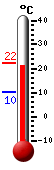 Attualmente: 15.1, Max: 15.1, Min: 14.2