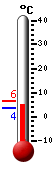 Attualmente: 16.1, Max: 16.1, Min: 10.1