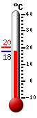 Attualmente: 19.3, Max: 20.4, Min: 19.3