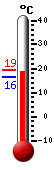 Attualmente: 19.5, Max: 24.8, Min: 17.3