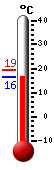 Attualmente: 20.4, Max: 24.8, Min: 17.3