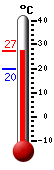 Attualmente: 24.8, Max: 24.8, Min: 19.6