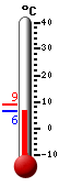 Attualmente: 8.3, Max: 10.9, Min: 7.6