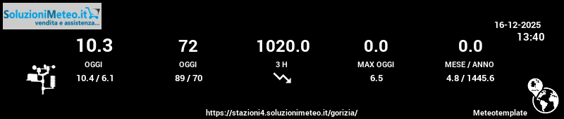 Banner meteo Polo Liceale