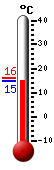 Attualmente: 15.4, Max: 16.0, Min: 15.4