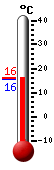 Attualmente: 15.9, Max: 15.9, Min: 15.8