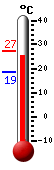 Attualmente: 21.1, Max: 25.0, Min: 21.1
