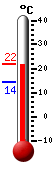 Attualmente: 21.4, Max: 21.7, Min: 14.3