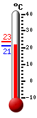 Attualmente: 22.4, Max: 23.4, Min: 22.2
