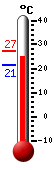 Attualmente: 22.7, Max: 22.8, Min: 21.4