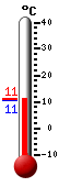 Attualmente: 11.2, Max: 11.2, Min: 10.8