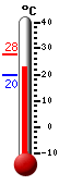 Attualmente: 27.1, Max: 27.5, Min: 19.8