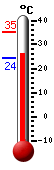 Attualmente: 27.2, Max: 35.2, Min: 24.3