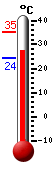 Attualmente: 29.7, Max: 35.2, Min: 24.3