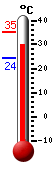 Attualmente: 32.9, Max: 35.2, Min: 24.3